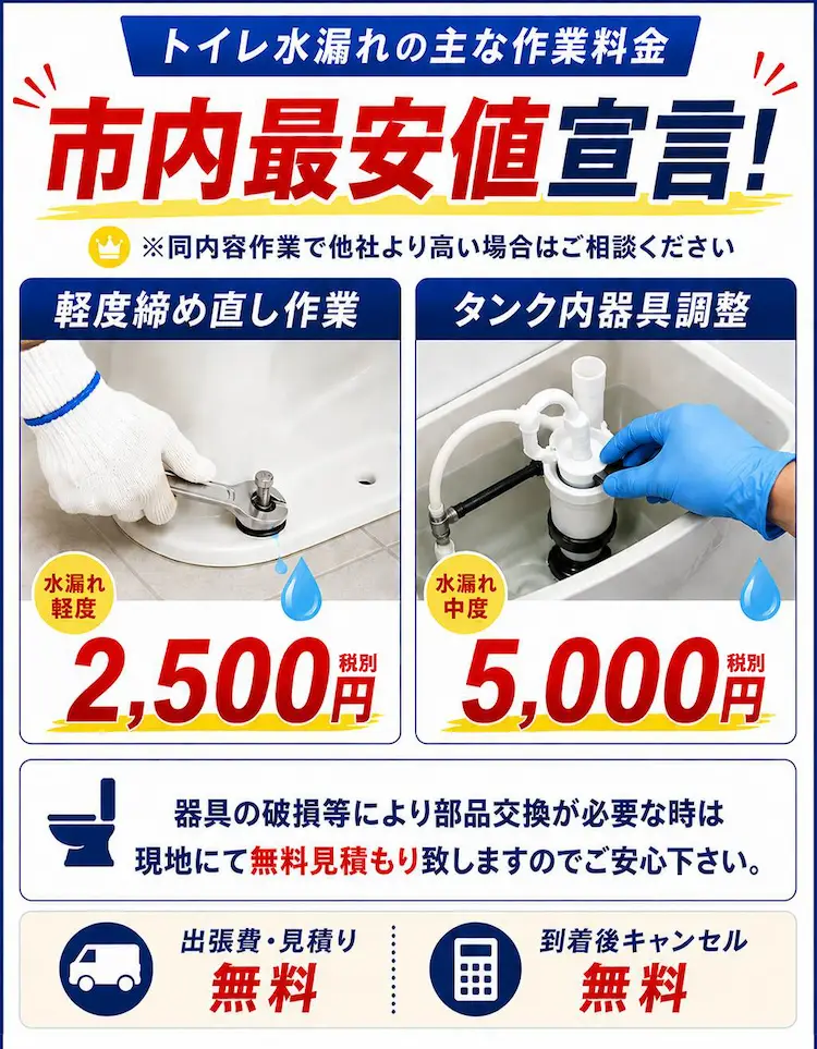 トイレ水漏れの主な作業料金　市内最安値宜言！同内容作業で他社より高い場合はご相談ください