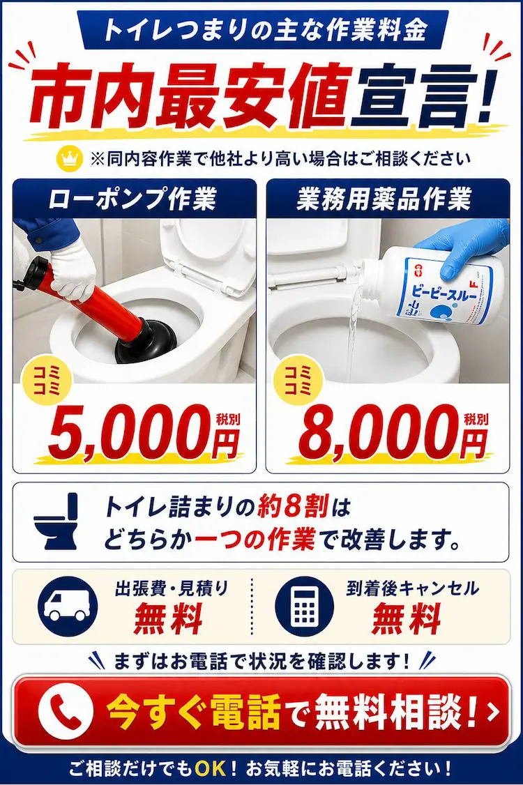 トイレつまりの主な作業料金　市内最安値宜言！同内容作業で他社より高い場合はご相談ください