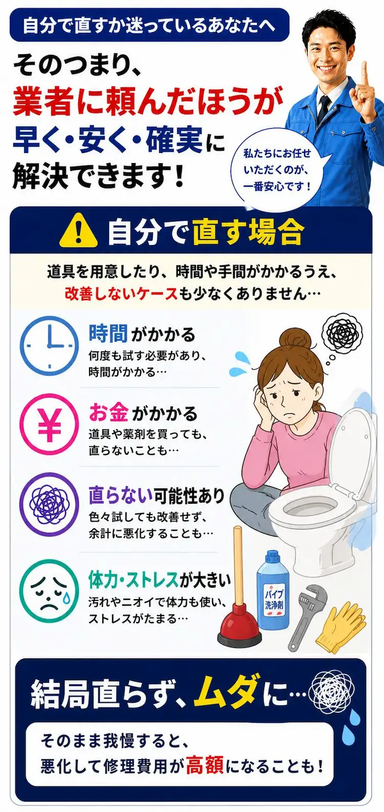 自分で直すか迷っているあなたへ。そのつまり、業者に頼んだほうが早く・安く・確実に解決できます！私たちにお任せいただくのが、一番安心です！